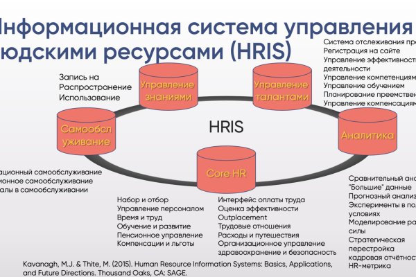 Как купить через кракен